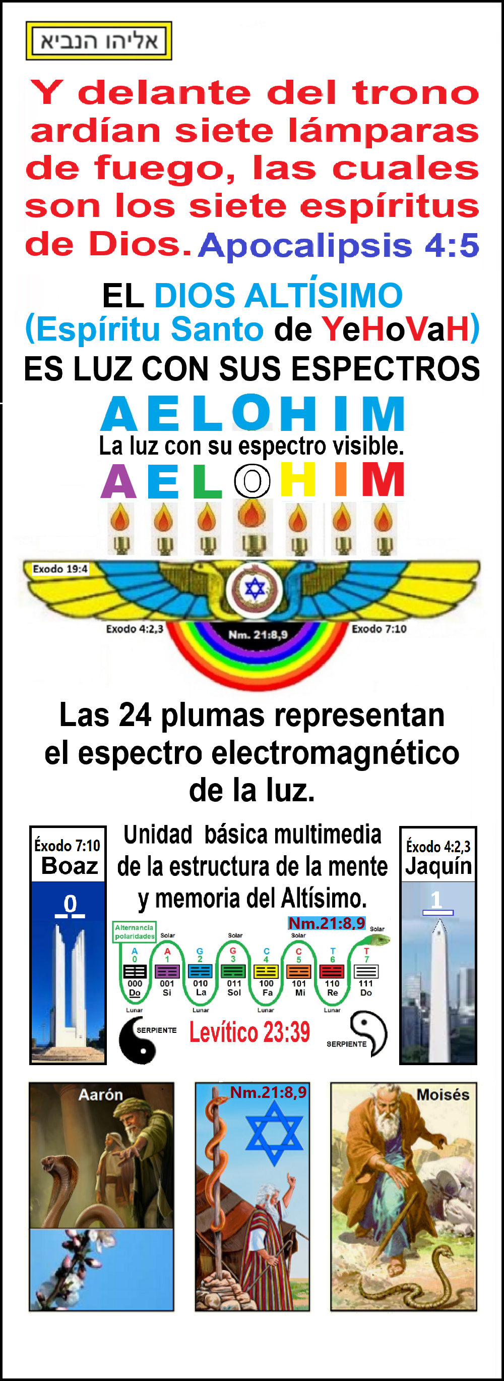 Estas en el home
